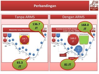 PRODUCT AND AUTO RISK MANAGEMENT SYSTEM