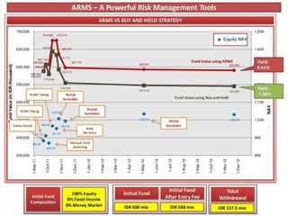 PRODUCT AND AUTO RISK MANAGEMENT SYSTEM