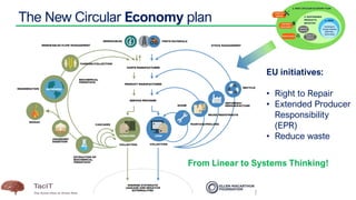 Product as a Service – the ultimate sustainable economy FINAL ...