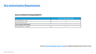 Amdo Program Authorization Product_Authorization_by_Product Group_Update66_Oct_2024_Published.pdf