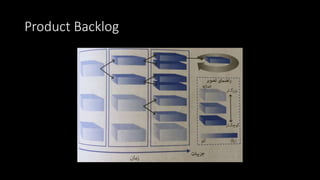 Product Backlog
 