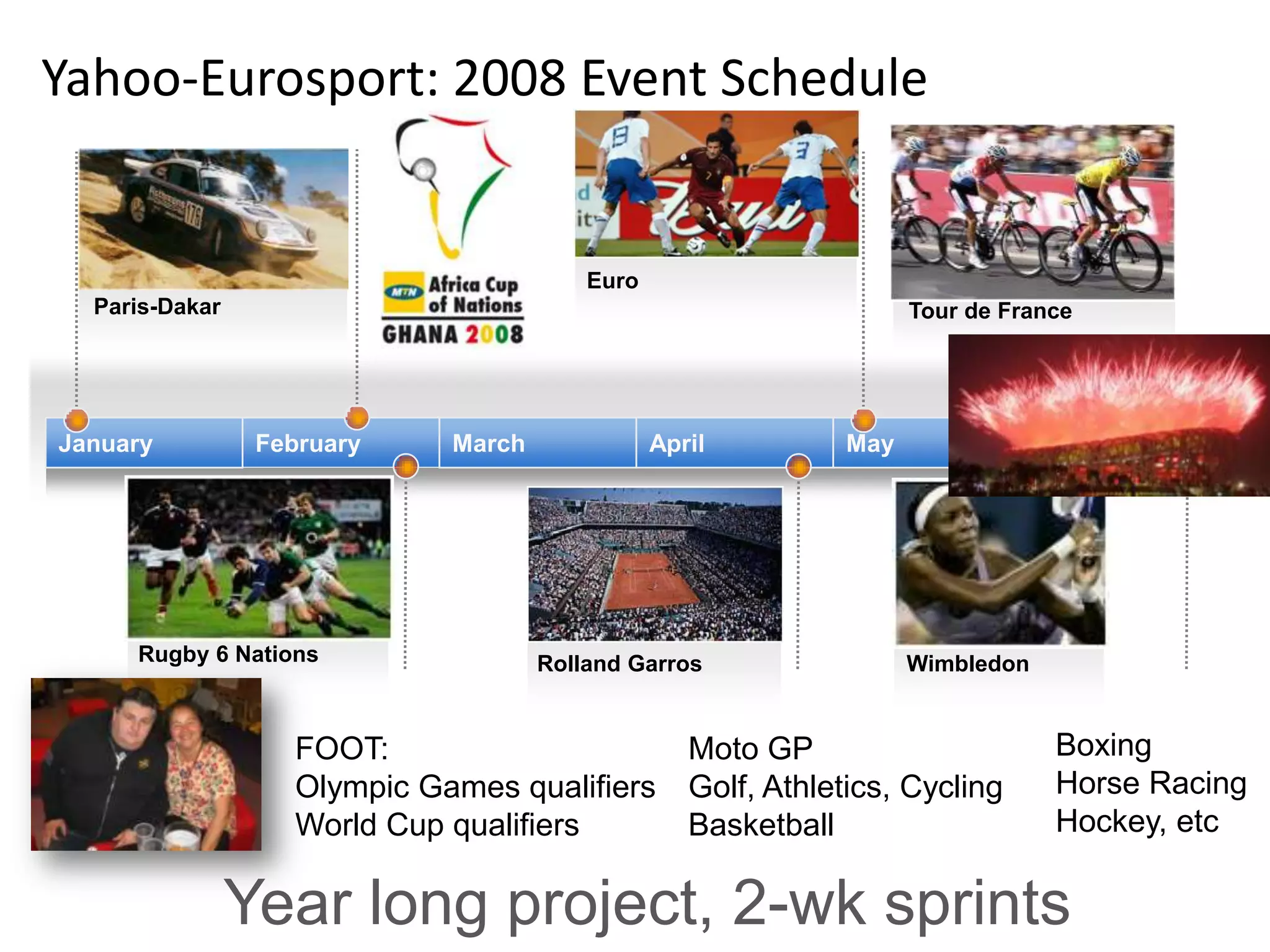 Yahoo-Eurosport: 2008 Event Schedule
TDF
Euro

Paris-Dakar

January

Tour de France

February

Rugby 6 Nations

March

April

Rolland Garros

FOOT:
Olympic Games qualifiers
World Cup qualifiers
17

7-Nov-13

May

June

Wimbledon

Moto GP
Golf, Athletics, Cycling
Basketball

Boxing
Horse Racing
Hockey, etc

Year long project, 2-wk sprints

 