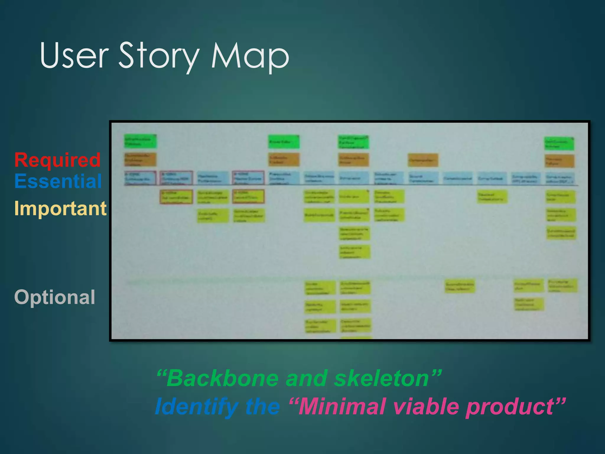 User Story Map
Required
Essential
Important

Optional

“Backbone and skeleton”
Identify the “Minimal viable product”

 