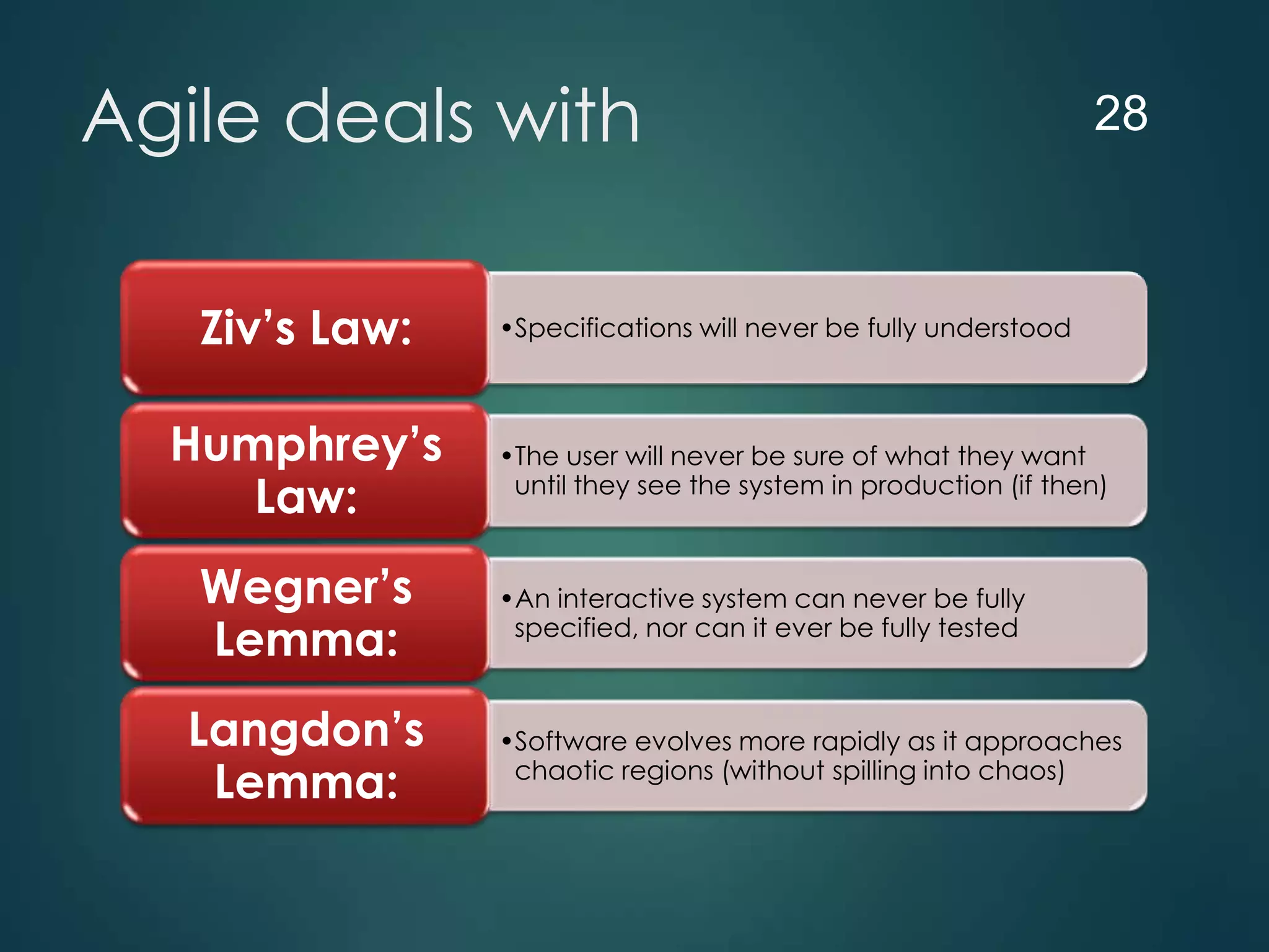 Agile deals with
Ziv’s Law:
Humphrey’s
Law:
Wegner’s
Lemma:
Langdon’s
Lemma:

28

•Specifications will never be fully understood

•The user will never be sure of what they want
until they see the system in production (if then)

•An interactive system can never be fully
specified, nor can it ever be fully tested

•Software evolves more rapidly as it approaches
chaotic regions (without spilling into chaos)

 