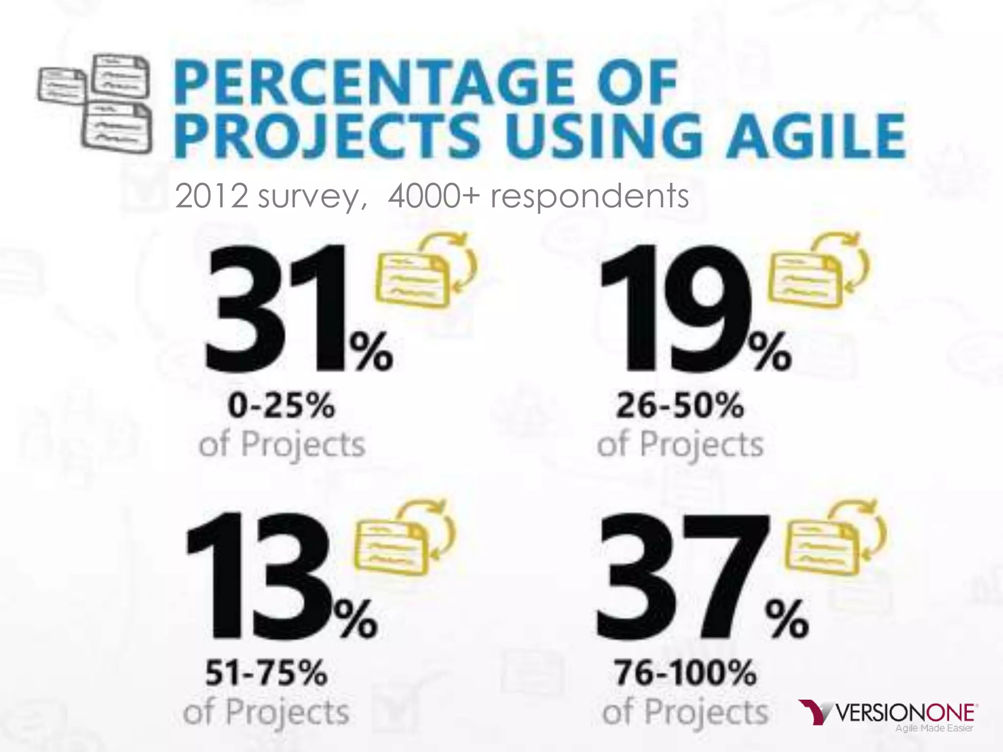 2012 survey, 4000+ respondents

 