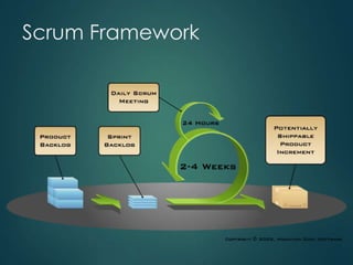 Scrum Framework

 