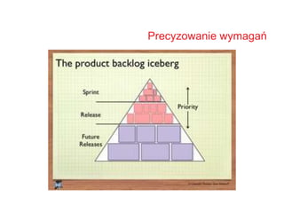 Precyzowanie wymagań
