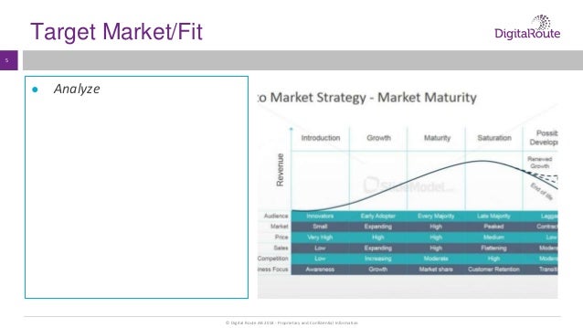biz plan template