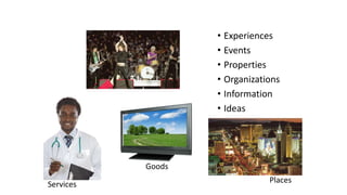 • Experiences
• Events
• Properties
• Organizations
• Information
• Ideas
Places
Persons
Services
Goods
 