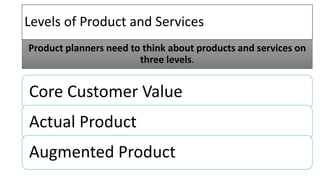 Levels of Product and Services
Core Customer Value
Actual Product
Augmented Product
Product planners need to think about products and services on
three levels.
 