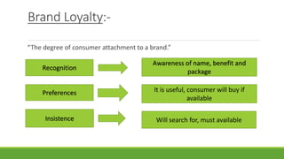 Brand Loyalty:-
“The degree of consumer attachment to a brand.”
Recognition
Preferences
Insistence
Awareness of name, benefit and
package
It is useful, consumer will buy if
available
Will search for, must available
 
