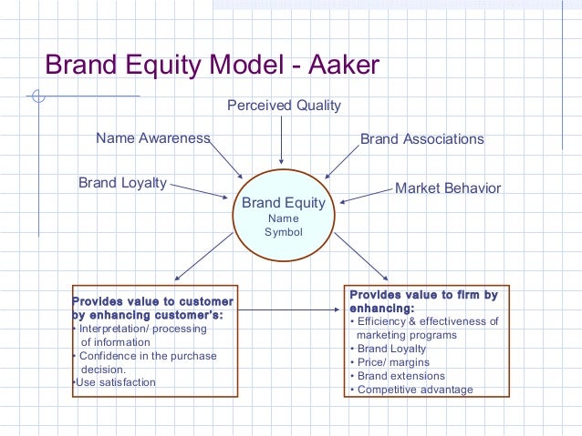 the aaker model of brand equity marketing essay There are many various brand equity models to learn from, however, in this blog post we will be looking at aaker’s brand equity model this model consists of four dimensions: brand awareness, perceived quality, brand associations and brand loyalty. the aaker model of brand equity marketing essay There are many various brand equity models to learn from, however, in this blog post we will be looking at aaker’s brand equity model this model consists of four dimensions: brand awareness, perceived quality, brand associations and brand loyalty.