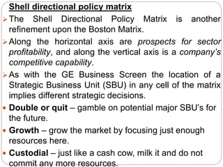 Shell Directional Matrix Product and brand management unit-2 | PPT