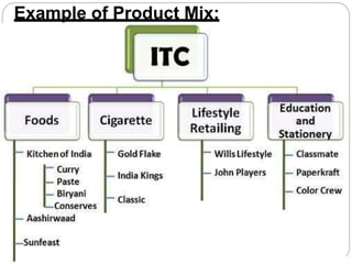 Example of Product Mix:
 