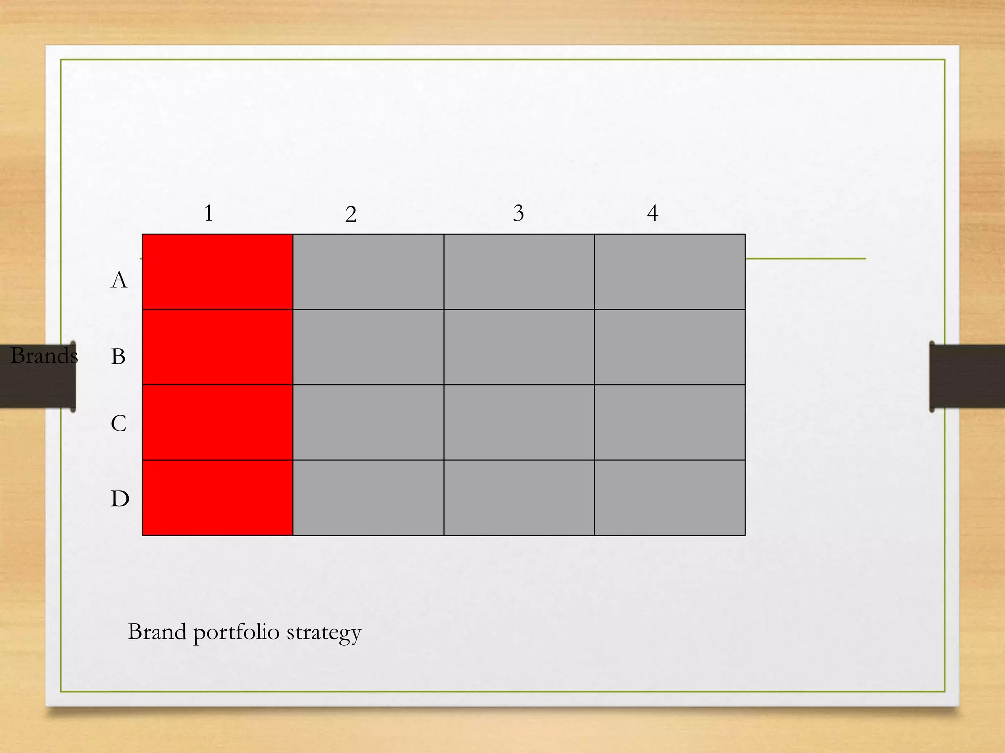 Product brand matrix | PPT