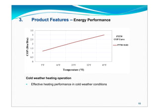 3.                    Product Features – Energy Performance

                     3.5
                      3
                                                                                  PTTW
     COP (Btu/Btu)



                     2.5                                                        COP Curve
                      2                                                           PTTW-10-EC
                     1.5
                      1

                     0.5
                      0
                            5°F        14°F         23°F         32°F    45°F

                                              Temperature (°F)

     Cold weather heating operation

                    Effective heating performance in cold weather conditions




                                                                                               15
 