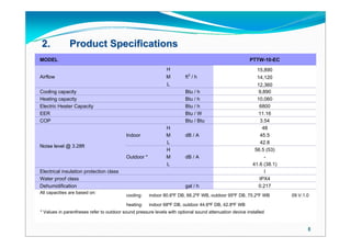 2.            Product Specifications
MODEL                                                                                                  PTTW-10-EC
                                                              H                                            15,890
                                                                         3
Airflow                                                       M        ft / h                              14,120
                                                              L                                            12,360
Cooling capacity                                                       Btu / h                             9,890
Heating capacity                                                       Btu / h                             10,060
Electric Heater Capacity                                               Btu / h                              6800
EER                                                                    Btu / W                             11.16
COP                                                                    Btu / Btu                            3.54
                                                              H                                              48
                                          Indoor              M        dB / A                               45.5
                                                              L                                             42.8
Noise level @ 3.28ft
                                                              H                                           56.5 (53)
                                          Outdoor *           M        dB / A                                 -
                                                              L                                          41.6 (38.1)
Electrical insulation protection class                                                                        I
Water proof class                                                                                           IPX4
Dehumidification                                                       gal / h                             0.217
All capacities are based on:
                                          cooling:    indoor 80.6ºF DB, 66.2ºF WB, outdoor 95ºF DB, 75.2ºF WB          09 V.1.0

                                          heating:    indoor 68ºF DB, outdoor 44.6ºF DB, 42.8ºF WB
* Values in parentheses refer to outdoor sound pressure levels with optional sound attenuation device installed


                                                                                                                              5
 