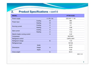 2.         Product Specifications - cont’d
MODEL                                                      PTTW-10-EC

Power supply                                V / Ph / Hz   220-240 / 1 / 60
                                  Cooling       W               885
Power input
                                  Heating       W               830
                                  Cooling       A               4.1
Running current
                                  Heating       A              3.88
                                  Cooling       A              12.3
Start current
                                  Heating       A              11.6
Electric heater running current                 A              2.24
Compressor                                                   ROTARY
Refrigerant control                                        CAPILLARY
Refrigerant charge                              lb             1.43
Refrigerant type                                              R410A
                                  Width                        39.37
Dimensions                        Height        in             22.83
                                  Depth                        9.65
Gross weight                                    lb             99.21
                                                                             09 V.1.0




                                                                                        6
 