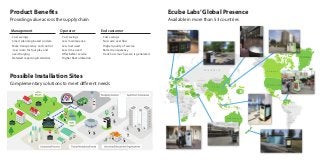Product Benefits
Providing value across the supply chain
Possible Installation Sites
Complementary solutions to meet different needs
Ecube Labs’Global Presence
Available in more than 53 countries
Cost savings
Smart planning based on data
More transparency and control
: less room for foul play and
overcharging
Detailed reporting & ststistics
・
・
・
・
・
・
・
・
・
・
・
・
・
・
・
Cost savings
Less maintenance
Less fuel used
Less time used
Oﬀer better service
Higher ﬂeet utilization
Cost savings
No waste overﬂow
Higher quality of service
Better transparency
Track how much waste is generated
Management Operator End customer
 