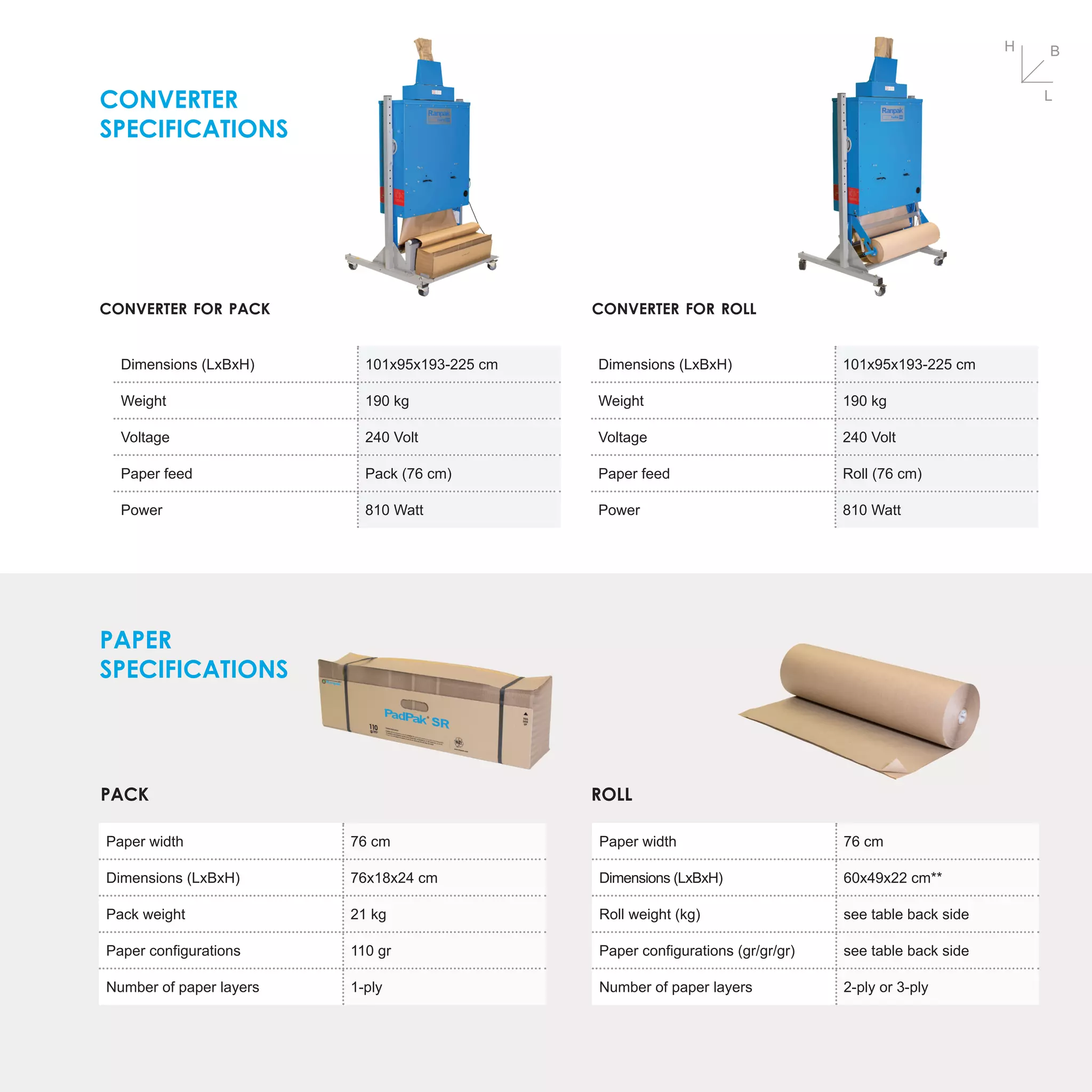 Senior Ranpak Ranpak PadPak Senior Plus brochure | PDF