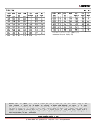 Product bulletin ametek 116515 13 | PDF