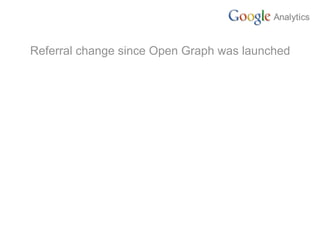 Referral change since Open Graph was launched
 