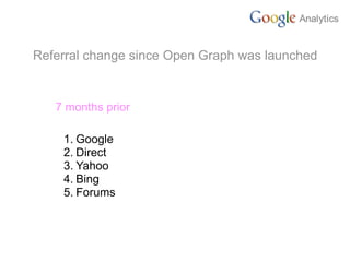 Referral change since Open Graph was launched


   7 months prior

    1. Google
    2. Direct
    3. Yahoo
    4. Bing
    5. Forums
 