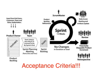Acceptance Criteria!!!
 