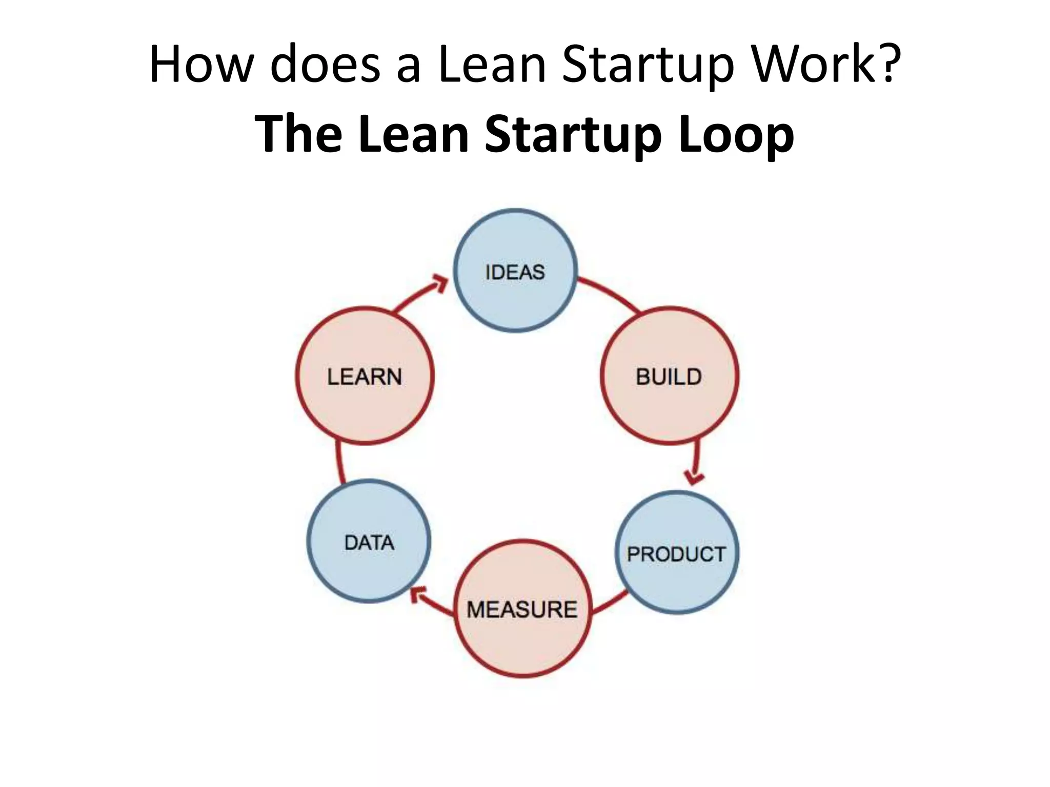 How does a Lean Startup Work?
   The Lean Startup Loop
 