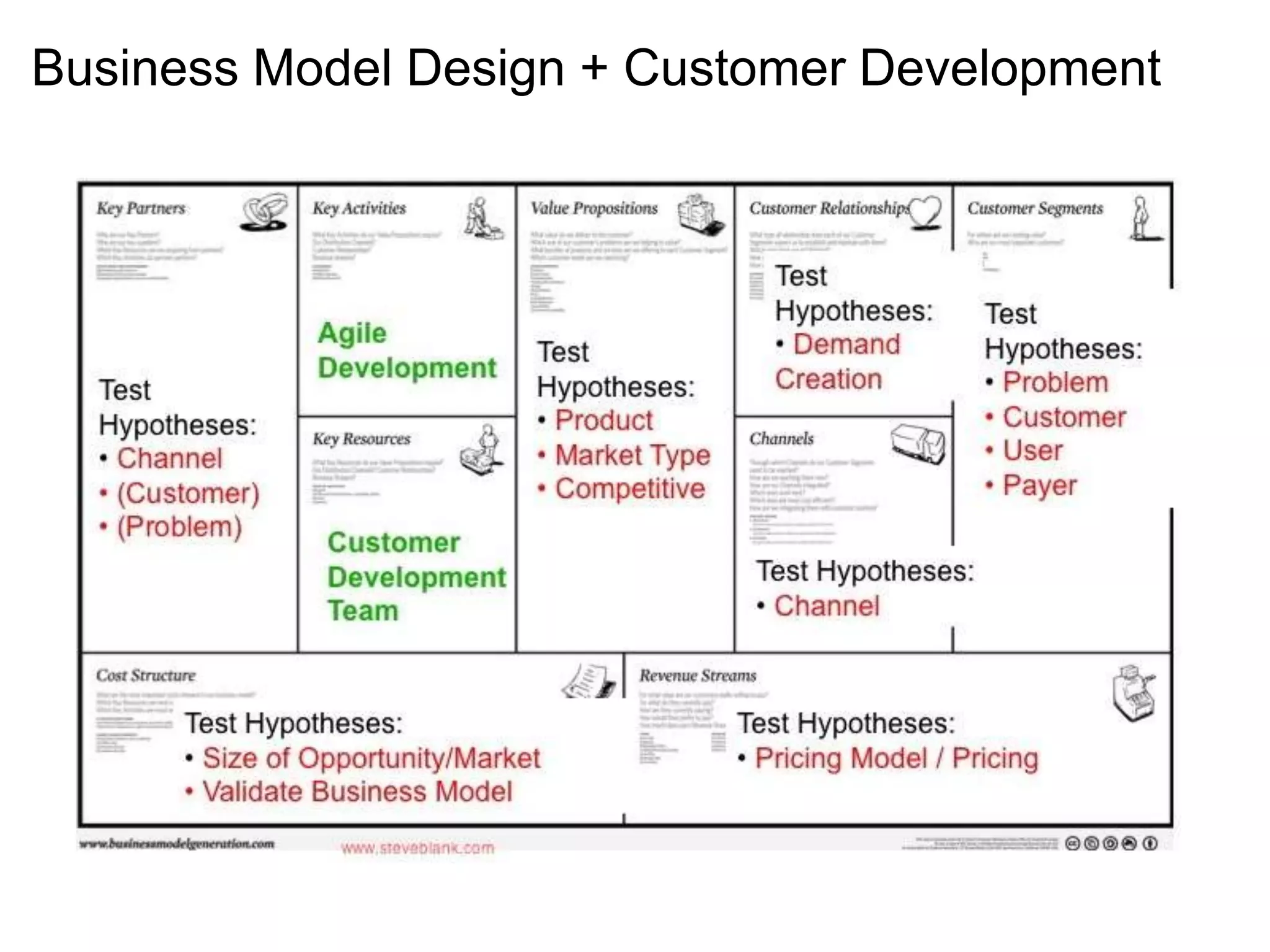 Business Model Design + Customer Development
 