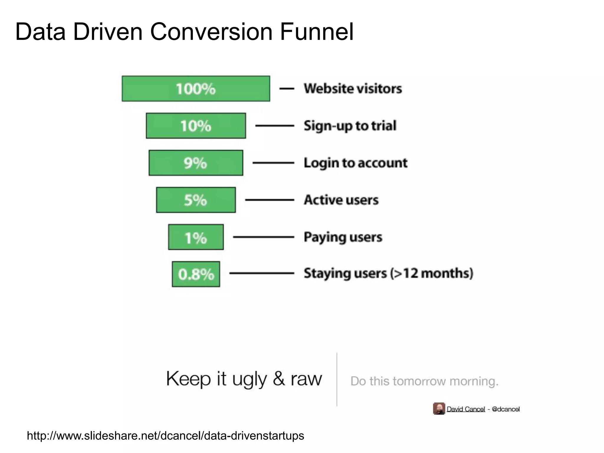 Data Driven Conversion Funnel




 http://www.slideshare.net/dcancel/data-drivenstartups
 