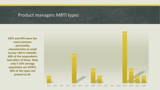 Product managers MBTI types
ENTJ and INTJ were the
most common
personality
characteristics in small
survay I did in LinkedIn.
60% of the respondents
had either of these. Note
only 5-10% average
population are I/ENTJ.
50% of the types not
present at all.
5 %
0 % 0 % 0 %
21 %
0 % 0 %
11 %
5 %
0 % 0 % 0 %
37 %
11 %
5 % 5 %
ISTJ ISTP ISFJ ISFP INTJ INTP INFJ INFP ESTJ ESTP ESFJ ESFP ENTJ ENTP ENFJ ENFP
 