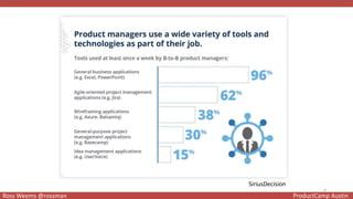 4
Ross Weems @rossman ProductCamp Austin
SiriusDecision
 