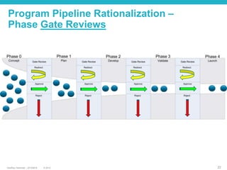 Product Lifecycle Management Process and Software Tools | PPTX