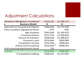 Adjustment Calculations 
 