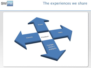 The experiences we share
 