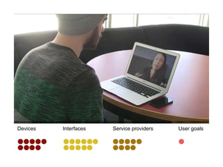 Devices Interfaces Service providers User goals
 