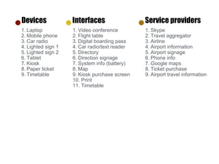 Devices
1. Laptop
2. Mobile phone
3. Car radio
4. Lighted sign 1
5. Lighted sign 2
6. Tablet
7. Kiosk
8. Paper ticket
9. Timetable
Interfaces
1. Video conference
2. Flight table
3. Digital boarding pass
4. Car radio/text reader
5. Directory
6. Direction signage
7. System info (battery)
8. Map
9. Kiosk purchase screen
10. Print
11. Timetable
Service providers
1. Skype
2. Travel aggregator
3. Airline
4. Airport information
5. Airport signage
6. Phone info
7. Google maps
8. Ticket purchase
9. Airport travel information
 