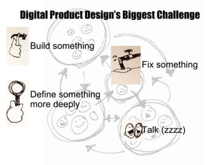 Build something
Digital Product Design’s Biggest Challenge
Define something
more deeply
Fix something
Talk (zzzz)
 