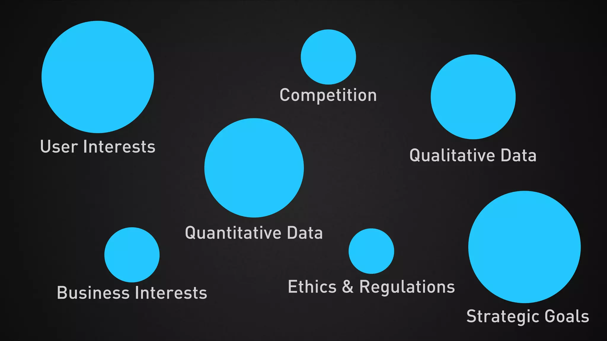 Quantitative Data
Qualitative Data
Competition
User Interests
Strategic Goals
Business Interests Ethics & Regulations
 