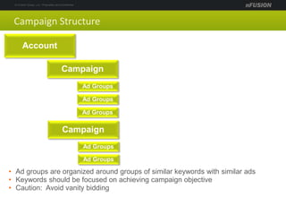 Campaign Structure
• Ad groups are organized around groups of similar keywords with similar ads
• Keywords should be focused on achieving campaign objective
• Caution: Avoid vanity bidding
Campaign
Ad Groups
Account
Campaign
Ad Groups
Ad Groups
Ad Groups
Ad Groups
 