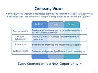 Company Vision
We help SMB and Enterprise businesses optimize their communications, transactions &
 interactions with their customers, prospects and partners to enable business growth.


                             Customers        Prospects        Partners


       Communications     Solutions for preparing, delivering and responding to
                          business communications
           Process        Optimizing internal business processes related to
         Optimization     connections

         Transactions     Solutions for executing and processing transactions

       Customer Insight   Customer and prospect profiling and response analysis




            Every Connection is a New Opportunity TM
                                                                                        3
 