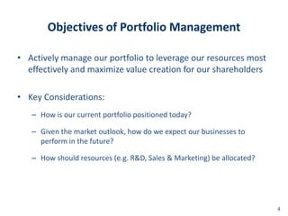 Objectives of Portfolio Management

• Actively manage our portfolio to leverage our resources most
  effectively and maximize value creation for our shareholders

• Key Considerations:
   – How is our current portfolio positioned today?

   – Given the market outlook, how do we expect our businesses to
     perform in the future?

   – How should resources (e.g. R&D, Sales & Marketing) be allocated?




                                                                        44
 