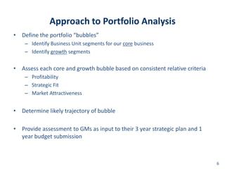 Approach to Portfolio Analysis
• Define the portfolio “bubbles”
    – Identify Business Unit segments for our core business
    – Identify growth segments


• Assess each core and growth bubble based on consistent relative criteria
    – Profitability
    – Strategic Fit
    – Market Attractiveness


• Determine likely trajectory of bubble

• Provide assessment to GMs as input to their 3 year strategic plan and 1
  year budget submission



                                                                             66
 