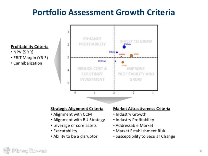 portfolio analysis