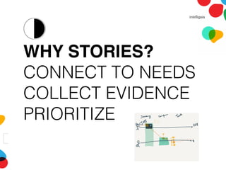 WHY STORIES?
CONNECT TO NEEDS
COLLECT EVIDENCE
PRIORITIZE
 