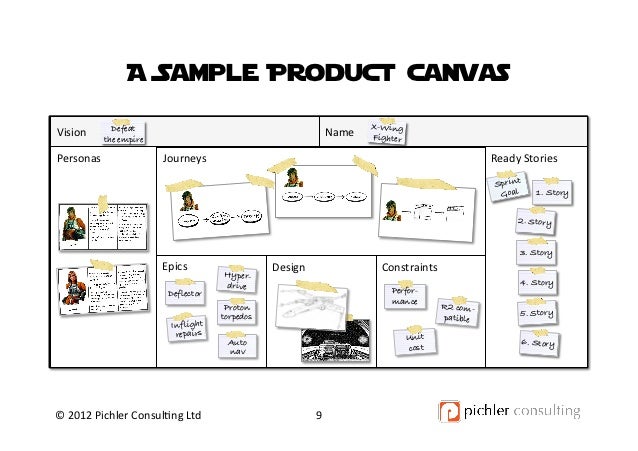 Working with the Product Canvas - Roman Pichler