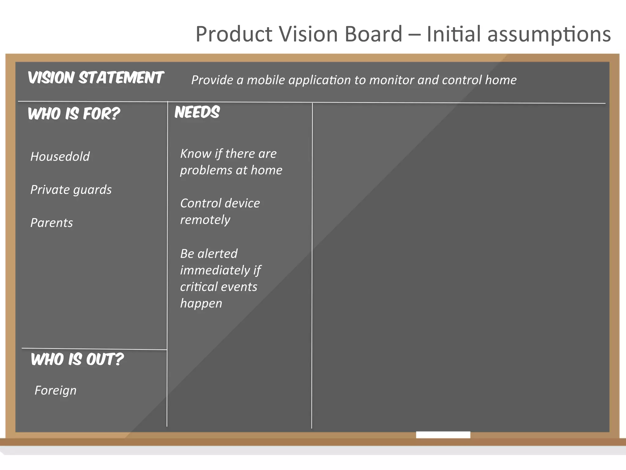 Vision Statement
Who is for?
Housedold	
  
	
  
Private	
  guards	
  
	
  
Parents	
  
Product	
  Vision	
  Board	
  –	
  Ini2al	
  assump2ons	
  
Provide	
  a	
  mobile	
  applica4on	
  to	
  monitor	
  and	
  control	
  home	
  
Who is out?
Foreign	
  
Needs
Know	
  if	
  there	
  are	
  
problems	
  at	
  home	
  
	
  
Control	
  device	
  
remotely	
  
	
  
Be	
  alerted	
  
immediately	
  if	
  
cri4cal	
  events	
  
happen	
  
	
  
	
  
 