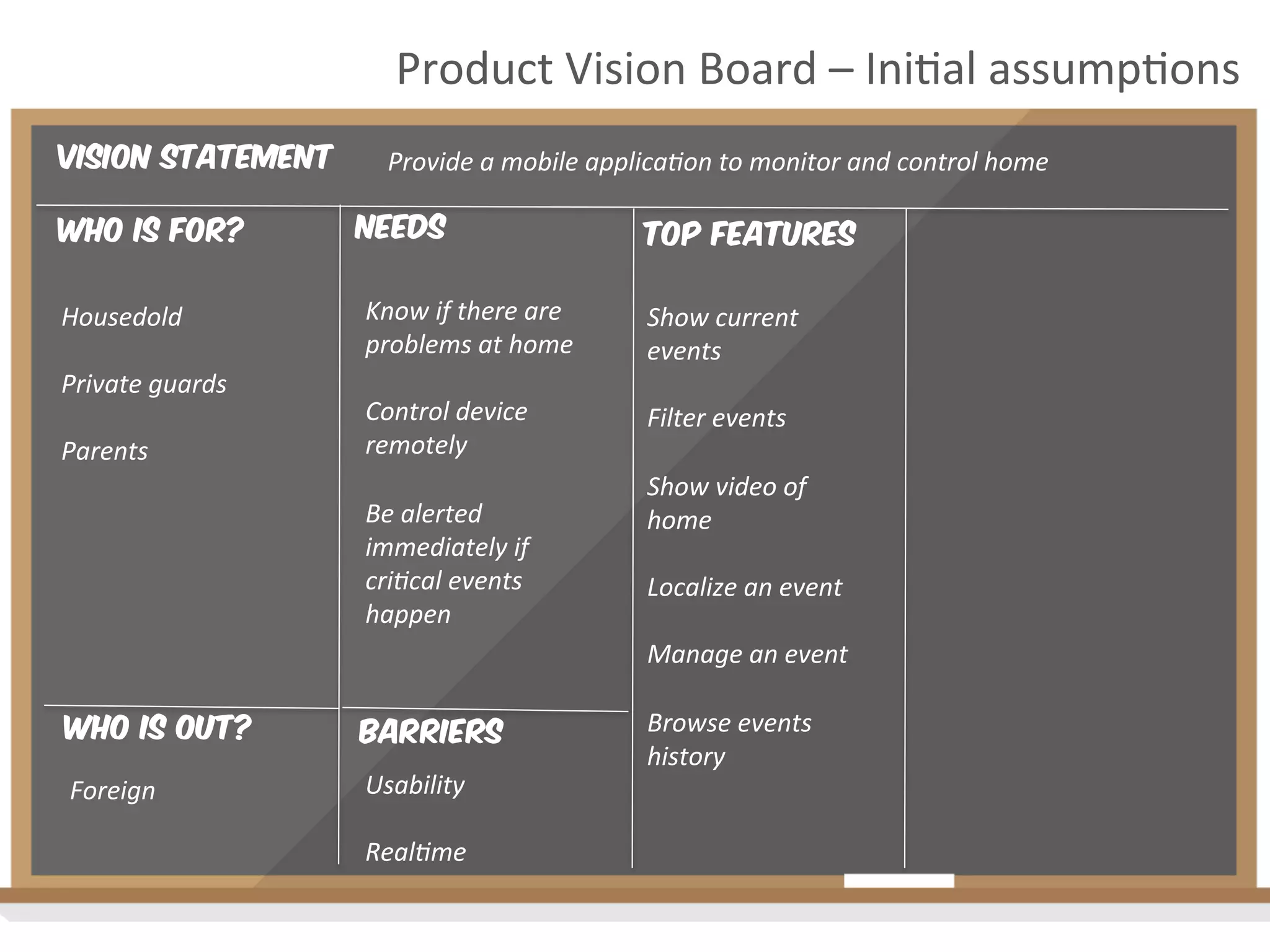 Vision Statement
Who is for?
Housedold	
  
	
  
Private	
  guards	
  
	
  
Parents	
  
Product	
  Vision	
  Board	
  –	
  Ini2al	
  assump2ons	
  
Provide	
  a	
  mobile	
  applica4on	
  to	
  monitor	
  and	
  control	
  home	
  
Who is out?
Foreign	
  
Needs
Know	
  if	
  there	
  are	
  
problems	
  at	
  home	
  
	
  
Control	
  device	
  
remotely	
  
	
  
Be	
  alerted	
  
immediately	
  if	
  
cri4cal	
  events	
  
happen	
  
	
  
	
  
Barriers
Usability	
  
	
  
Real4me	
  
TOP Features
Show	
  current	
  
events	
  
	
  
Filter	
  events	
  
	
  
Show	
  video	
  of	
  
home	
  
	
  
Localize	
  an	
  event	
  
	
  
Manage	
  an	
  event	
  
	
  
Browse	
  events	
  
history	
  
 