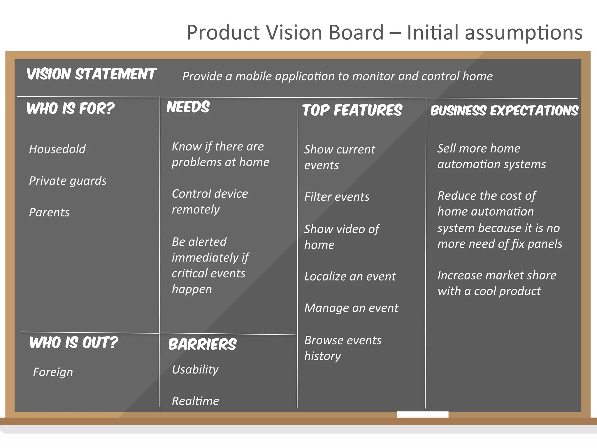 Vision Statement
Who is for?
Housedold	
  
	
  
Private	
  guards	
  
	
  
Parents	
  
Product	
  Vision	
  Board	
  –	
  Ini2al	
  assump2ons	
  
Provide	
  a	
  mobile	
  applica4on	
  to	
  monitor	
  and	
  control	
  home	
  
Who is out?
Foreign	
  
Needs
Know	
  if	
  there	
  are	
  
problems	
  at	
  home	
  
	
  
Control	
  device	
  
remotely	
  
	
  
Be	
  alerted	
  
immediately	
  if	
  
cri4cal	
  events	
  
happen	
  
	
  
	
  
Barriers
Usability	
  
	
  
Real4me	
  
TOP Features
Show	
  current	
  
events	
  
	
  
Filter	
  events	
  
	
  
Show	
  video	
  of	
  
home	
  
	
  
Localize	
  an	
  event	
  
	
  
Manage	
  an	
  event	
  
	
  
Browse	
  events	
  
history	
  
Business expectations
Sell	
  more	
  home	
  
automa4on	
  systems	
  
	
  
Reduce	
  the	
  cost	
  of	
  
home	
  automa4on	
  
system	
  because	
  it	
  is	
  no	
  
more	
  need	
  of	
  ﬁx	
  panels	
  
	
  
Increase	
  market	
  share	
  
with	
  a	
  cool	
  product	
  
 